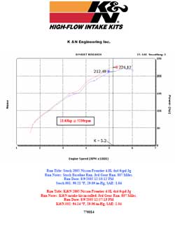 Nissan frontier dyno charts #4
