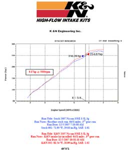 Nissan 350z horsepower increase #3