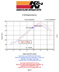 4.9 Ford horsepower increase liter #8