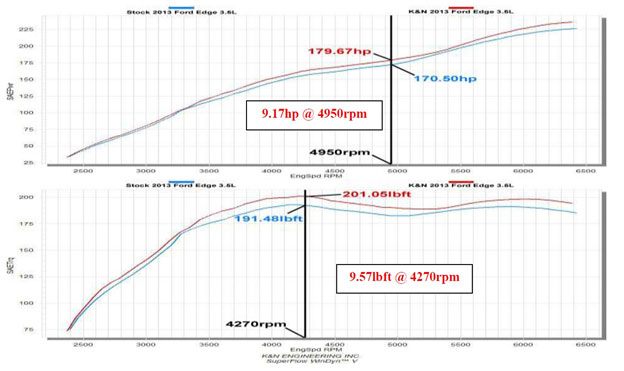 edge products dyno numbers 6.0 powerstroke